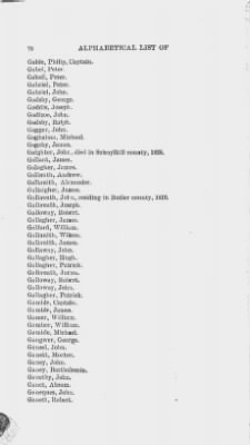 Thumbnail for Volume XIII > Alphabetical List of Revolutionary Soldiers 1775-1783.