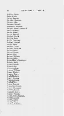 Thumbnail for Volume XIII > Alphabetical List of Revolutionary Soldiers 1775-1783.