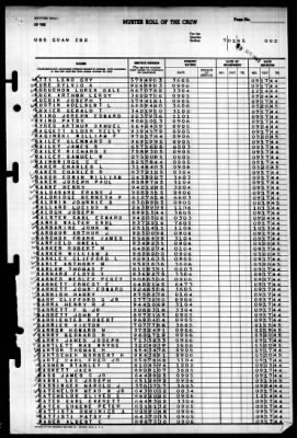 Thumbnail for Guam (CB-2) > 1945