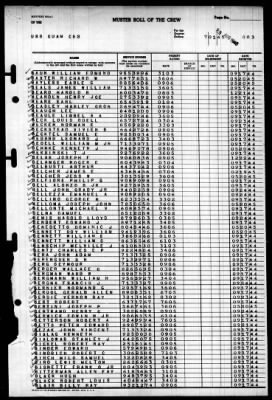 Thumbnail for Guam (CB-2) > 1945