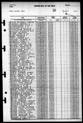 Guam (CB-2) > 1945