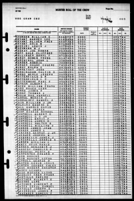 Guam (CB-2) > 1945