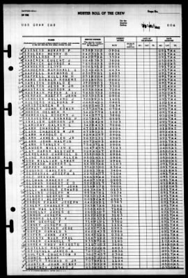 Guam (CB-2) > 1945