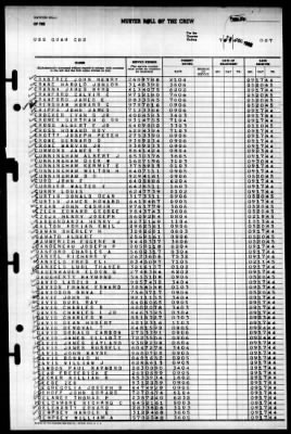 Guam (CB-2) > 1945