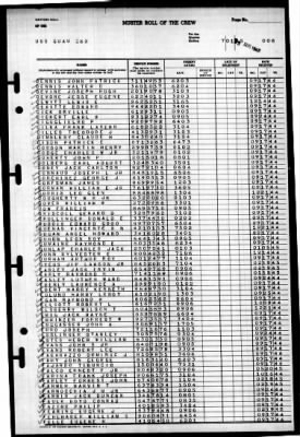 Guam (CB-2) > 1945