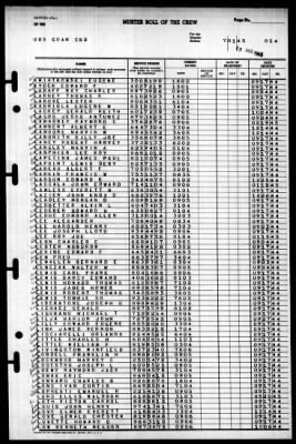 Guam (CB-2) > 1945