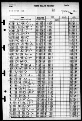 Guam (CB-2) > 1945