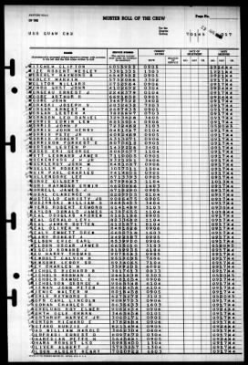 Guam (CB-2) > 1945