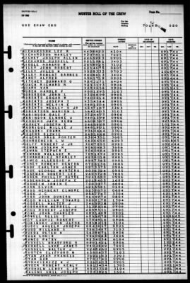 Thumbnail for Guam (CB-2) > 1945