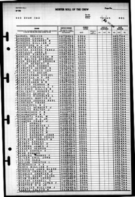 Thumbnail for Guam (CB-2) > 1945