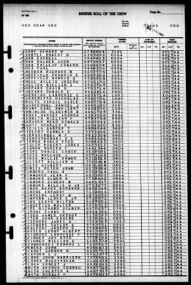 Thumbnail for Guam (CB-2) > 1945