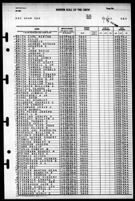 Guam (CB-2) > 1945