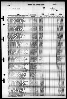 Thumbnail for Guam (CB-2) > 1945