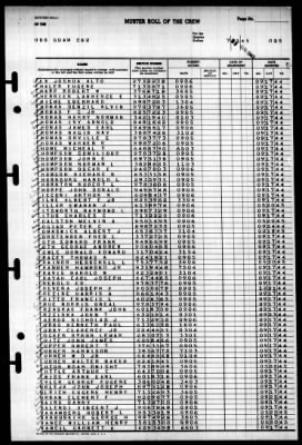 Guam (CB-2) > 1945