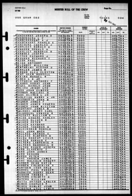 Guam (CB-2) > 1945