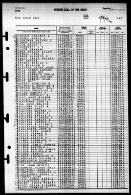 Thumbnail for Guam (CB-2) > 1945