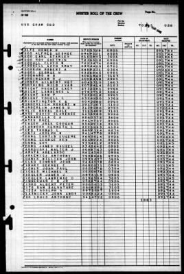 Guam (CB-2) > 1945