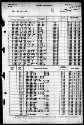 Guam (CB-2) > 1945