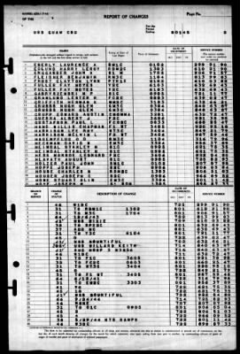 Guam (CB-2) > 1945