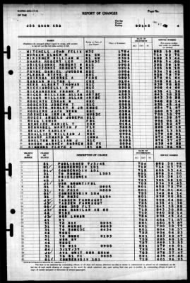 Guam (CB-2) > 1945