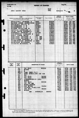 Guam (CB-2) > 1945