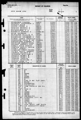 Guam (CB-2) > 1945