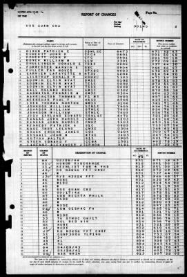 Guam (CB-2) > 1945