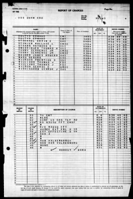 Guam (CB-2) > 1945