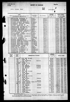 Guam (CB-2) > 1945