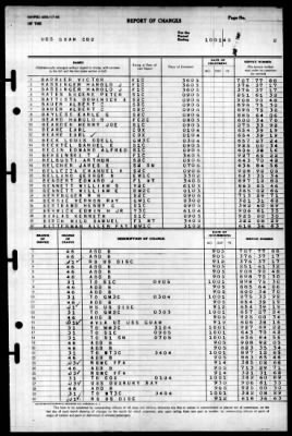 Guam (CB-2) > 1945