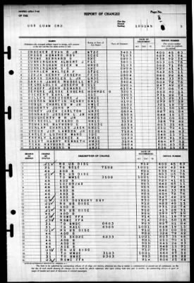 Thumbnail for Guam (CB-2) > 1945