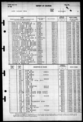 Guam (CB-2) > 1945