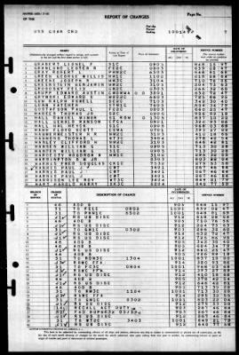 Guam (CB-2) > 1945