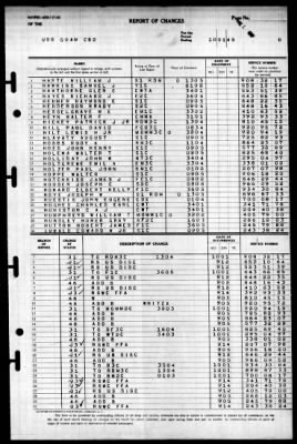 Guam (CB-2) > 1945