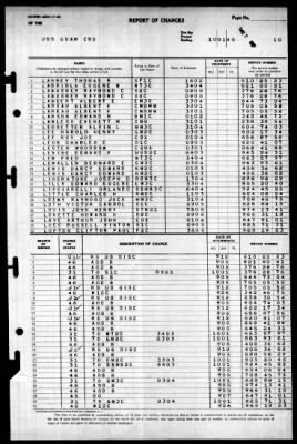 Guam (CB-2) > 1945