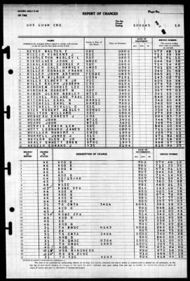 Guam (CB-2) > 1945