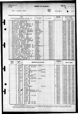 Guam (CB-2) > 1945