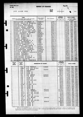 Thumbnail for Guam (CB-2) > 1945