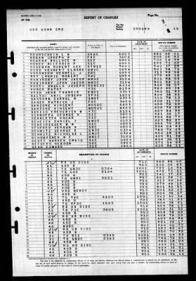 Guam (CB-2) > 1945