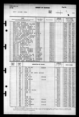 Guam (CB-2) > 1945