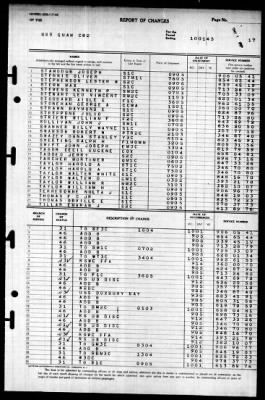 Guam (CB-2) > 1945