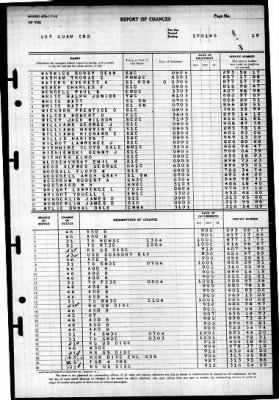 Guam (CB-2) > 1945