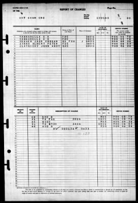 Guam (CB-2) > 1945