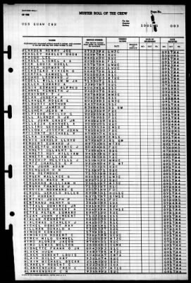 Guam (CB-2) > 1945