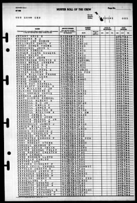 Guam (CB-2) > 1945