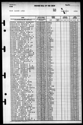 Guam (CB-2) > 1945