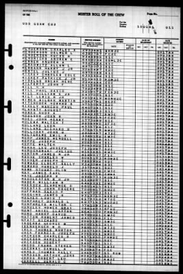 Guam (CB-2) > 1945