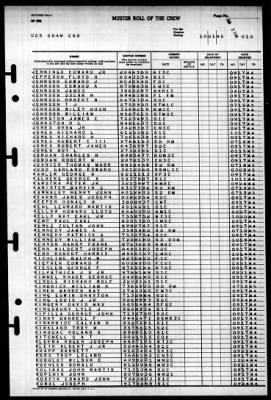 Guam (CB-2) > 1945