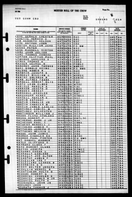 Guam (CB-2) > 1945