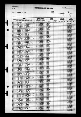 Thumbnail for Guam (CB-2) > 1945